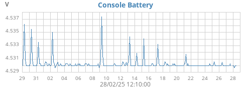 monthvolt