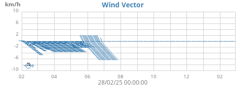 yearwindvec